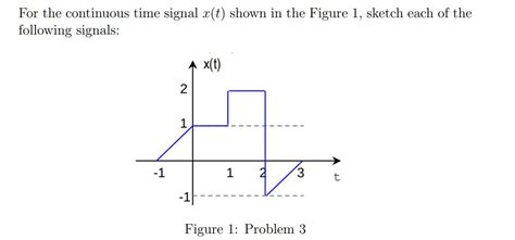 Continuous-Time Signal 的图像结果