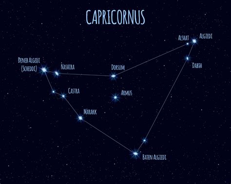 Capricornus (Capricorn Constellation) – Features and Facts - The Planets