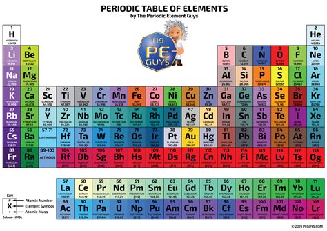 PEGUYS Magnetic Periodic Table of the Elements in Colorful JMOL Colors ...