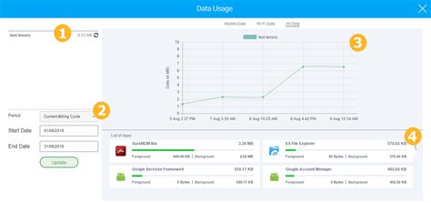 Image result for Data Usage Control
