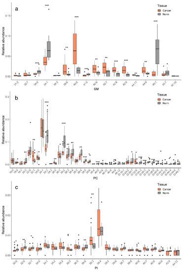 Validation of Breast Cancer Margins by Tissue Spray Mass Spectrometry