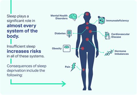 Effects of Sleep Deprivation | Sleep Foundation