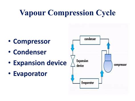 Vapour Compression Cycle: Types and Numerical Analysis | PPTX | Indoor ...