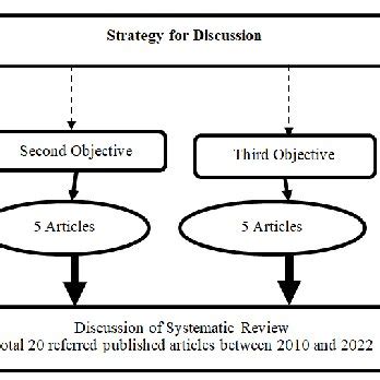 Image result for Systematic Review Discussion Example
