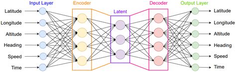 A Novel Fault-Tolerant Air Traffic Management Methodology Using ...