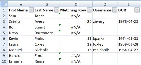 Image result for VLOOKUP in Conditional Formatting Excel with Multiple Column