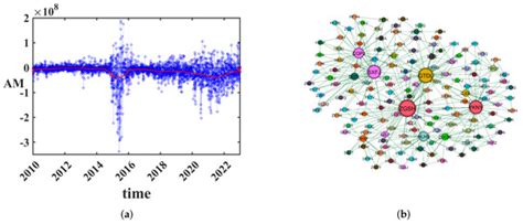 Spreading Dynamics of Capital Flow Transfer in Complex Financial Networks