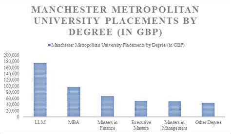 Manchester Metropolitan University Placements 2022: Internships ...