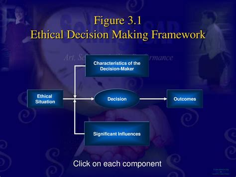 Ethics Choice 的图像结果