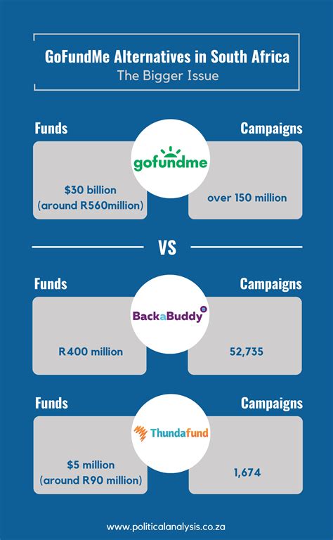 GoFundMe alternatives in South Africa: The bigger issue