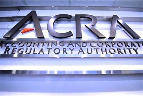 Image result for Acra Authentication Code