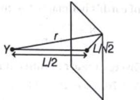 A cube of side L has point charges +q located at its seven vertices and ...