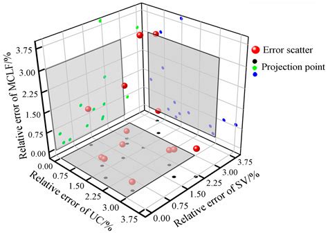 Optimizing Flocculation and Settling Parameters of Superfine Tailings ...