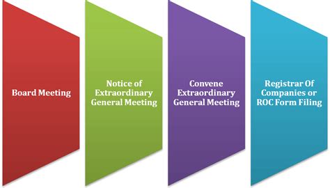 How to Convert a Private Limited to Public Limited Company?