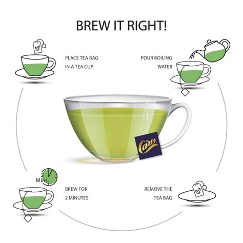 Moringa & Giloy With Lemongrass Green Tea - Ban Labs Pvt Ltd