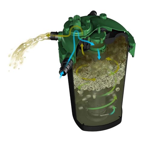 Tetra Bio Active Pressure Filter with UV Light Clarifier Filter in the ...