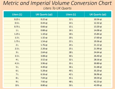 How to Convert Liters (L) to Quarts (Qt): Use Our Conversion Chart for ...