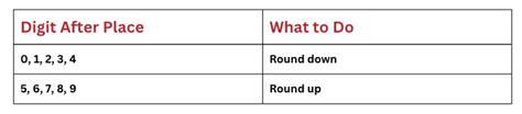 Important Formulae and Points to Remember: Large Numbers Around Us ...