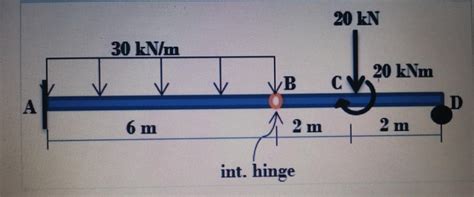 Virtual Work Method Beam 的图像结果