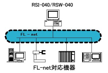 FL-net Library for Windows 製品情報 - バイナリックス株式会社