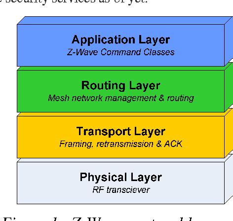 Image result for Z-Wave Node Tutorial