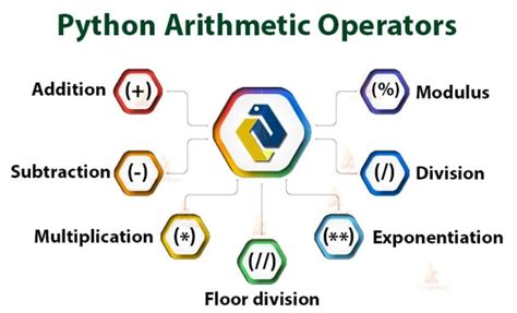 Image result for Python Sample Code for Beginners Arithmetic Operators