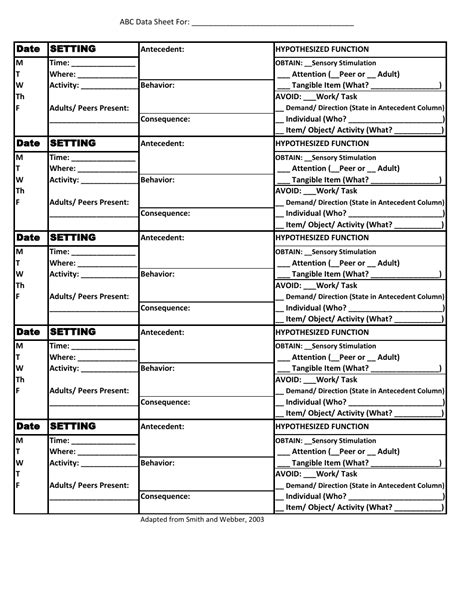 Image result for ABC Data Collection Examples