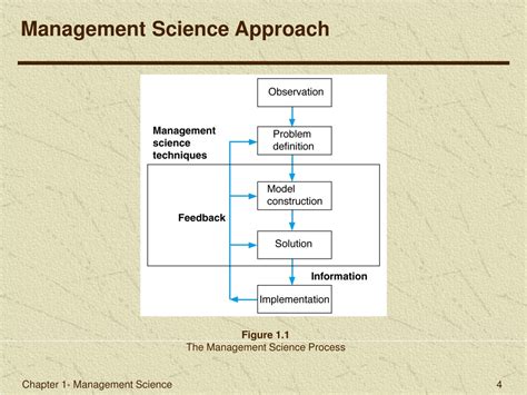 PPT - Introduction to Management Science 8th Edition by Bernard W ...