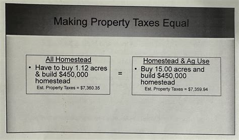 Texas Land ( Ag Exemption ) Facts, Concerns & Potential Huge Benefits ...