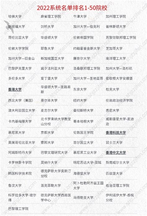上海落户政策2022最新调整，上海人才落户条件定了 -居住证积分网