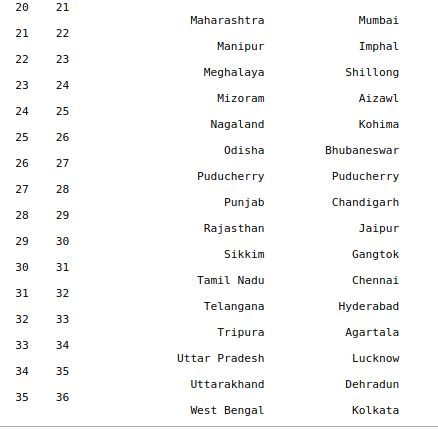 Implement sample code for modules in python | S-Logix