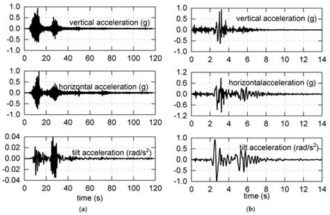 Dynamic Analysis of a Spring-Asphalt Three-Dimensional Isolation System ...