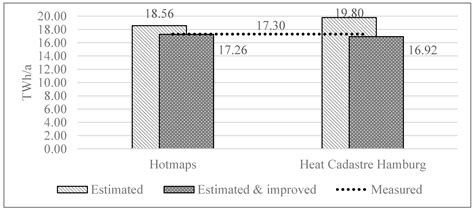 Factoring Building Refurbishment and Climatic Effect into Heat Demand ...