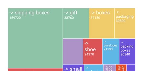 Image result for Chart TreeMap Untuk
