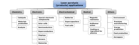 Classification Applications 的图像结果