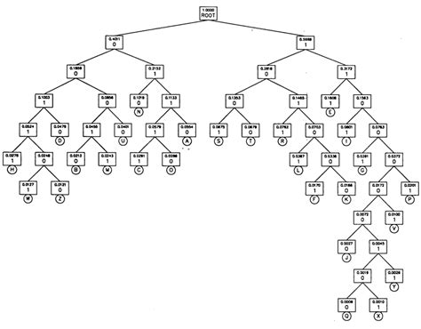 Huffman Coding Example 的图像结果