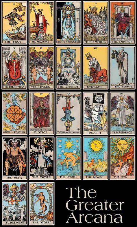 Tarot Card Meanings List