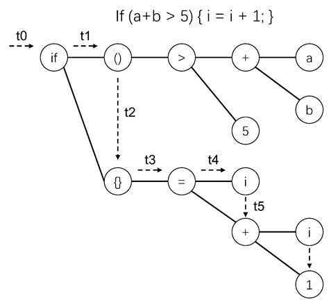 Improving Code Completion by Solving Data Inconsistencies in the Source ...