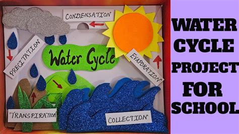 Image result for How Make a Simple Project Using Water