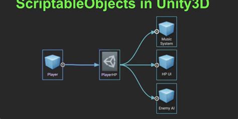 Image result for Unity Scriptable Object Inheritance