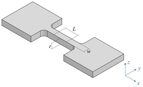 An Enhanced Approach for High-Strain Plasticity in Flat Anisotropic ...