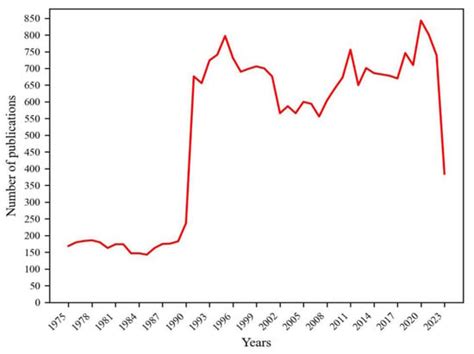 Content Analysis Using Specific Natural Language Processing Methods for ...