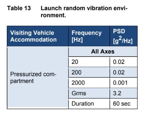 Image result for Random Vibration Analysis SolidWorks