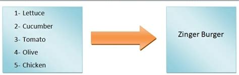 Image result for Applied Calculus Examples