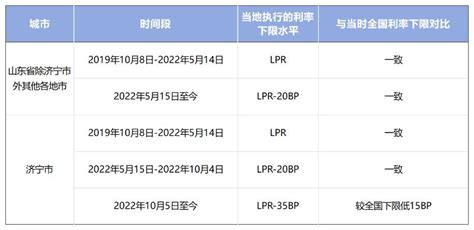 【最新消息】湖南省直公积金组合贷商贷利率再次下调!_房产资讯_房天下