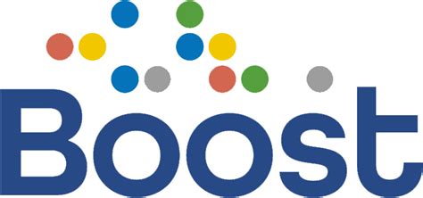 Image result for Boost Tutorial