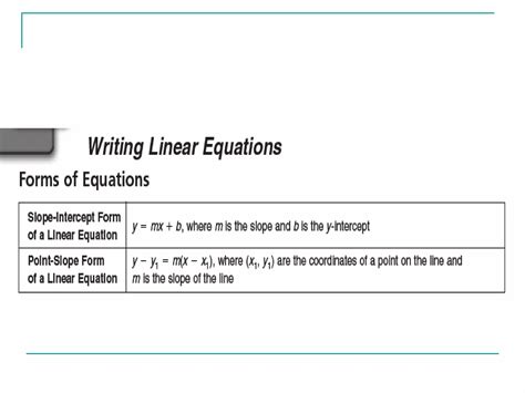 Applications of Writing Linear Equations 的图像结果