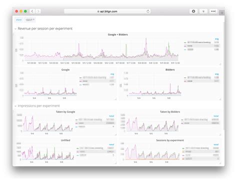 Real-Time Analytics with Go and LMDB