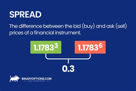 Image result for spread