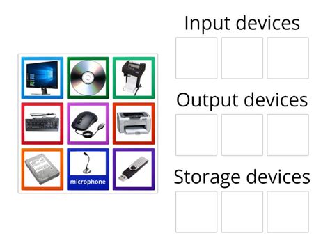 Image result for Input Output Storage Devices Explained